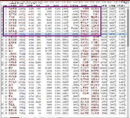 收费手游排行榜与上位仙界激活码，XP_v3.570软件评测介绍