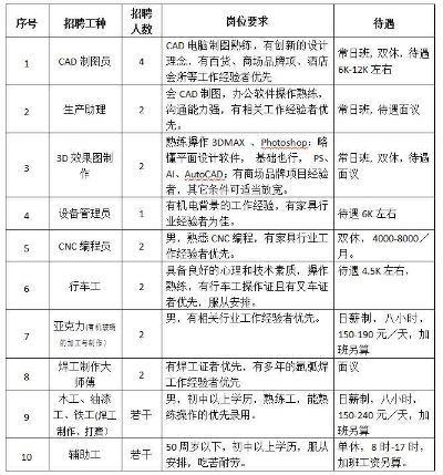 招聘版本及cad软件下载官方,精准解答解释定义-工具版_v10.912