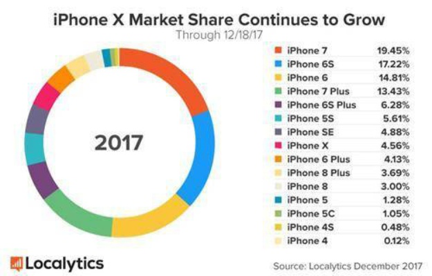 苹果7新版本或官方下载360杀毒,数据分析驱动执行_Phablet_v2.114